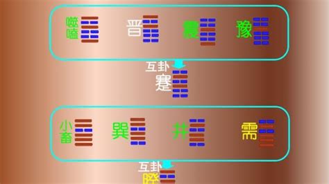 互卦作用|《周易》中互卦体例的理论依据及其运用方法